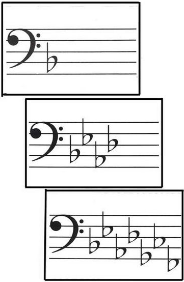 Flat Key Signatures